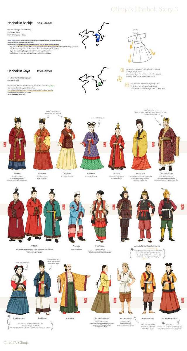 【历代服饰的表现形式】